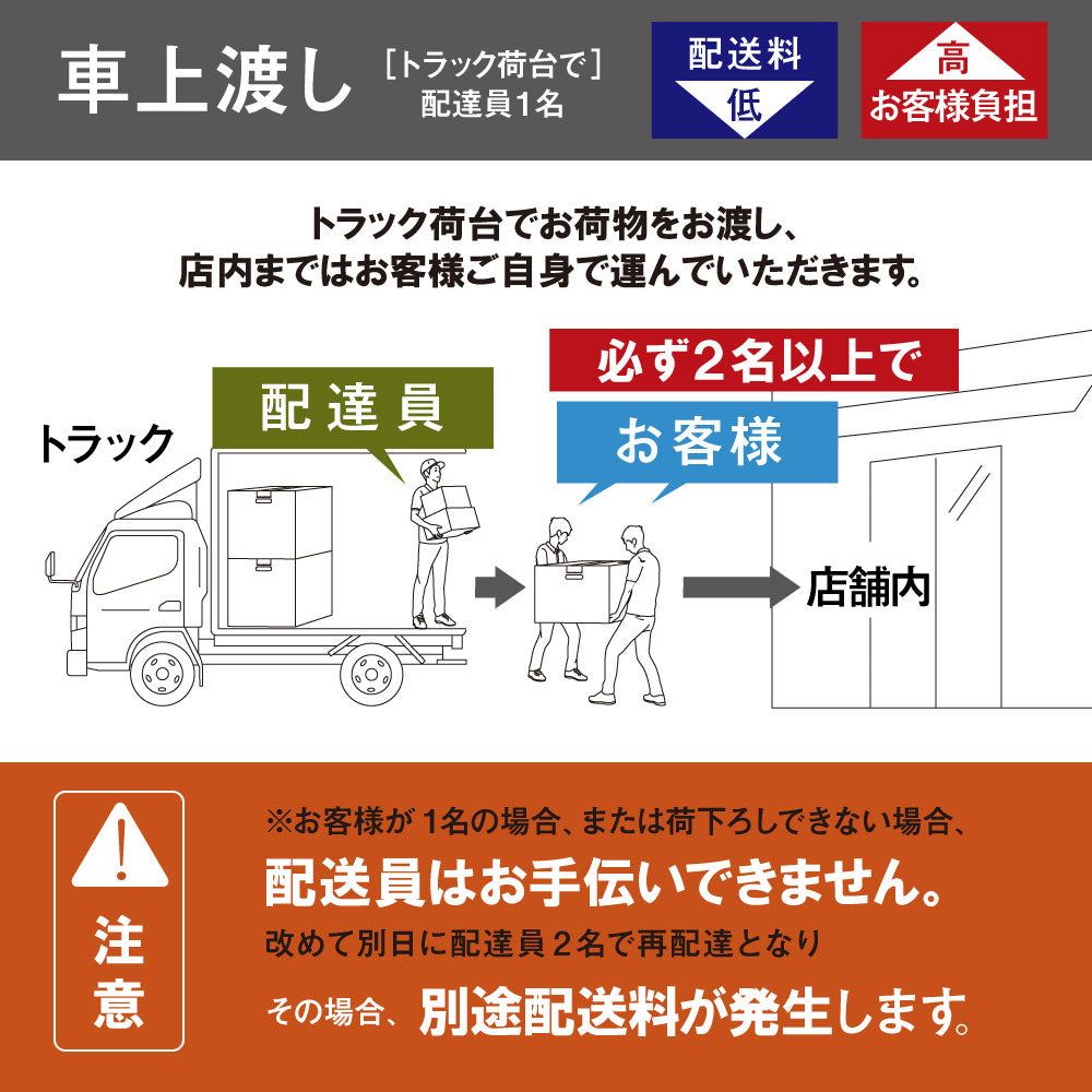 車上渡し配送の説明画像