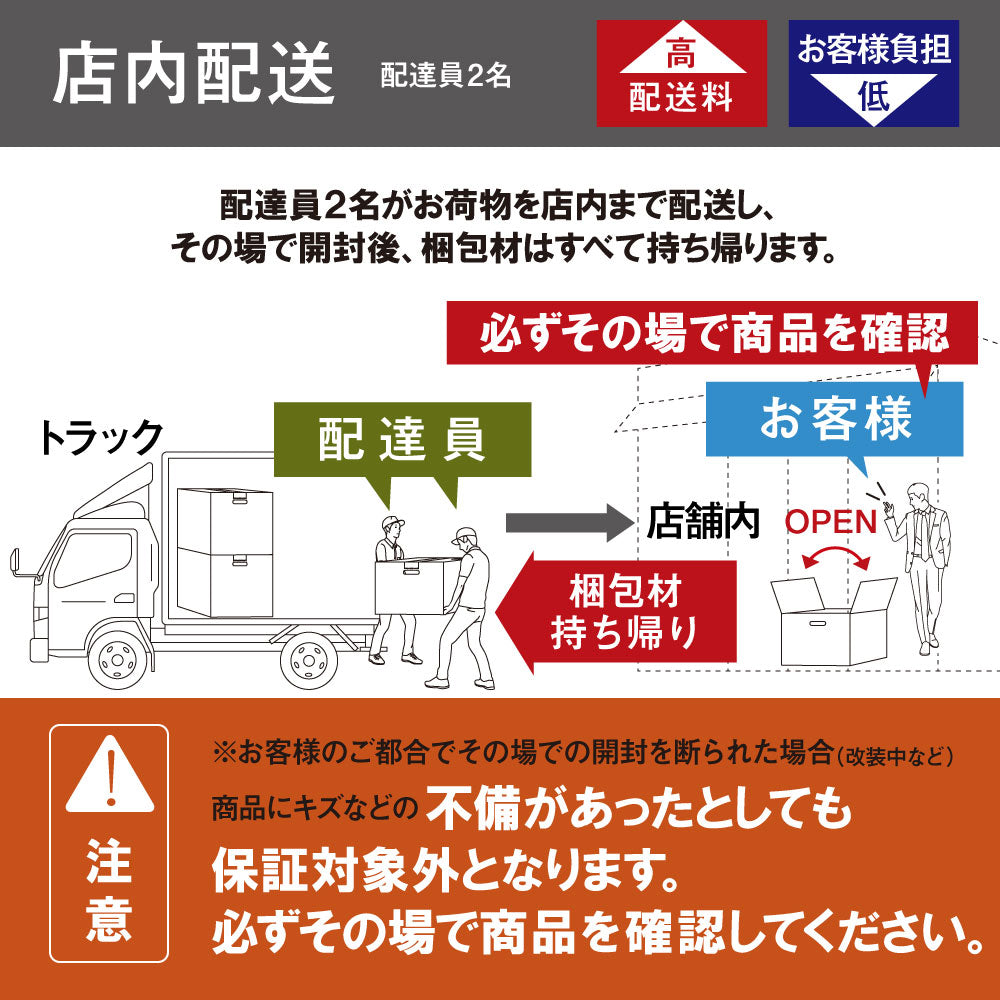 店内組立配置配送の説明画像