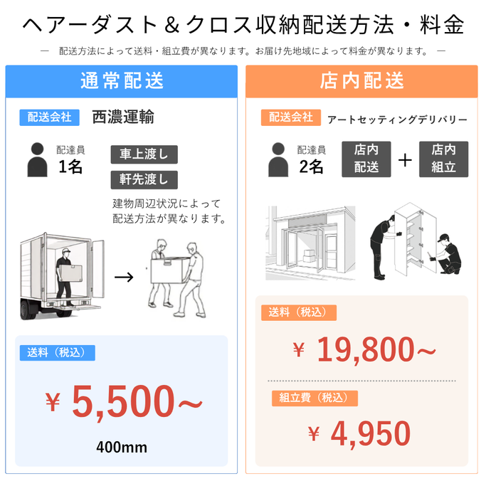 送料と組立配送サービスについて