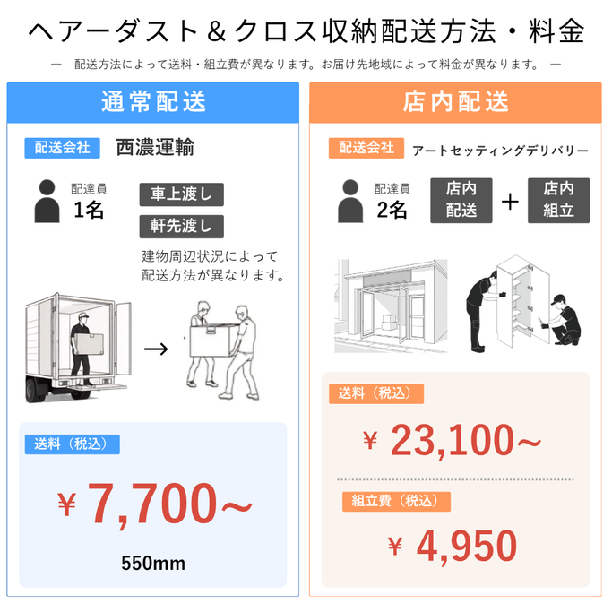 送料と組立配送サービスについて