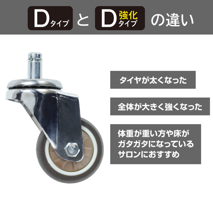 DタイプとDきょうか強化タイプの違いにつして