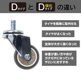 DタイプとD強化タイプの違い
