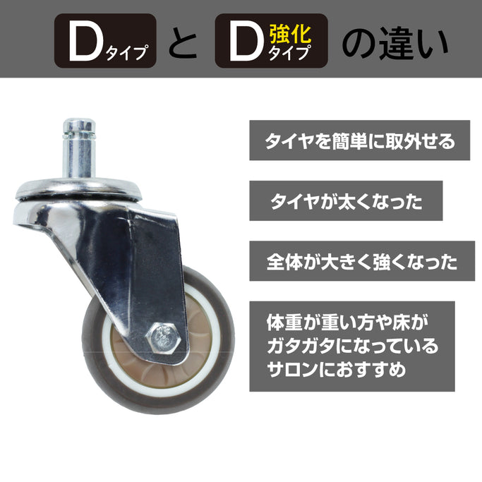 DタイプとD強化タイプの違い