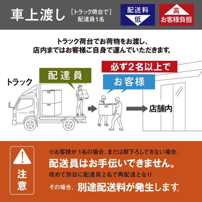 車上渡し配送の説明画像