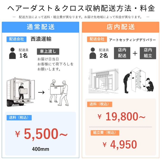送料と組立配送サービスについて