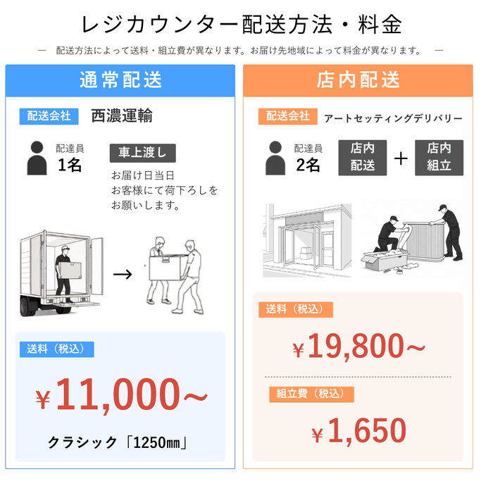 送料・店内組立配置配送オプション