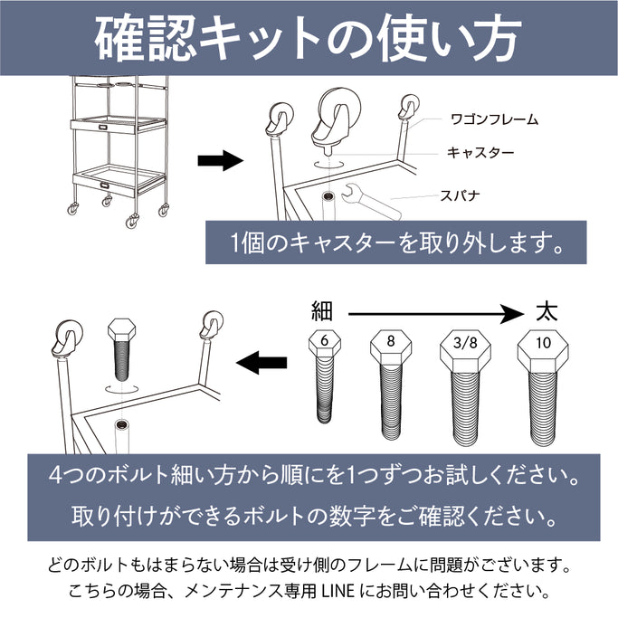 ワゴンキャスターの確認キットの使い方